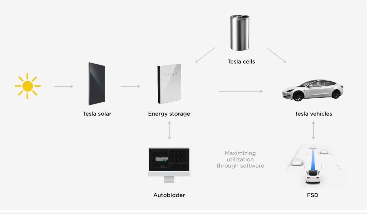 The emerging trend in Business > Content Section Type