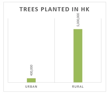 Trees > Content Section Type