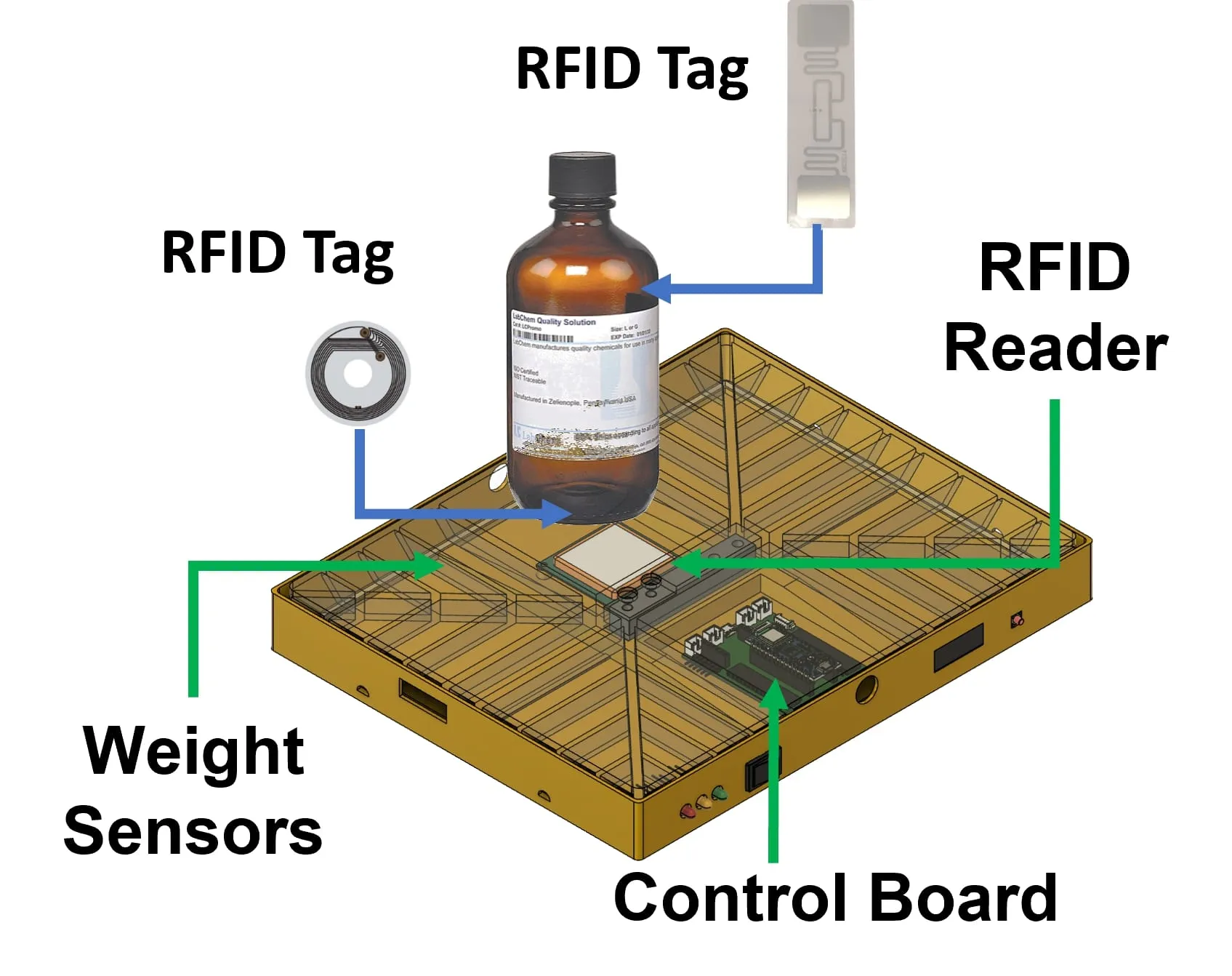 Digital Transformation of Laboratories with Smart Tracking Tray and IoT Technologies