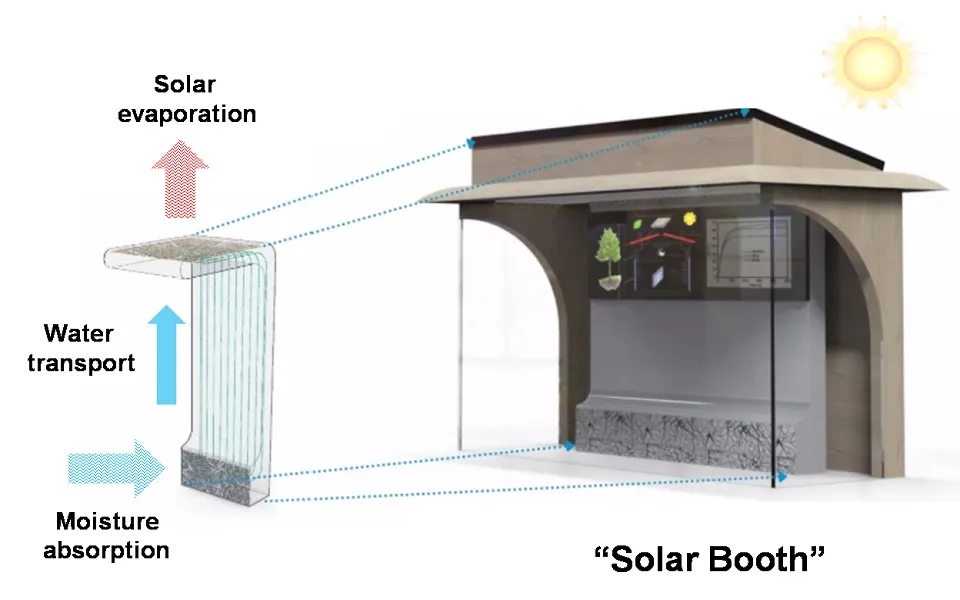 Tree-inspired, solar-driven transpiration system for sustainable humidity control of buildings